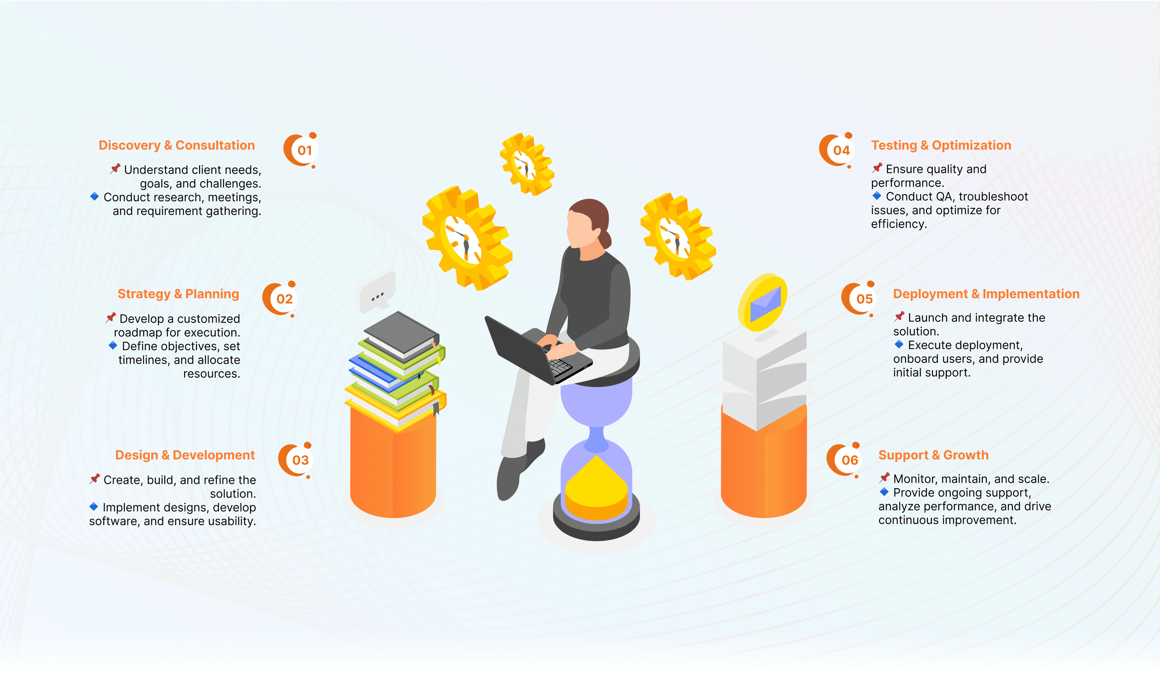 Professional Work Process